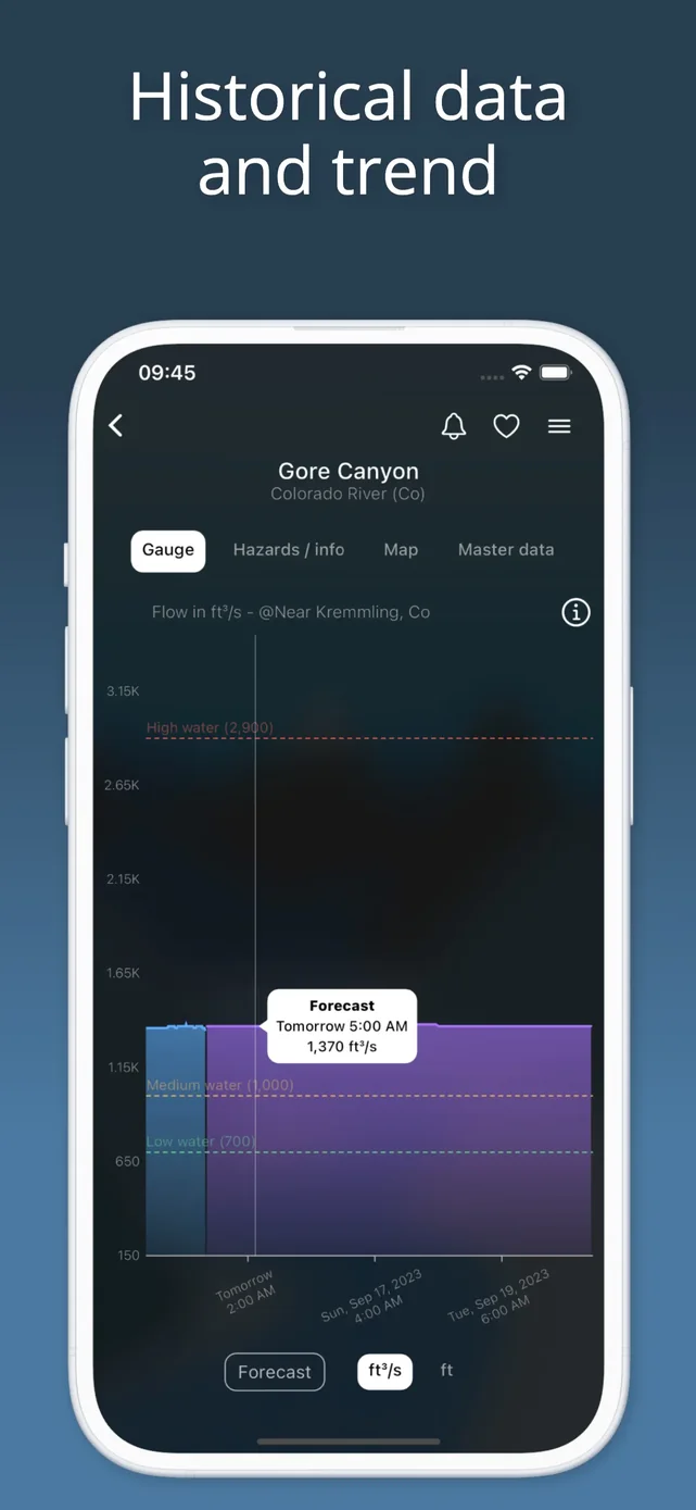 RiverApp - River levels App Store screenshot 2