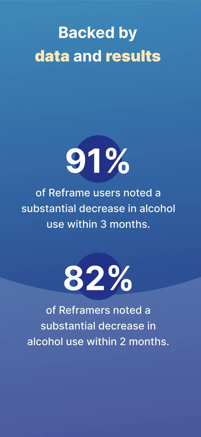 Reframe: Drink Less & Thrive App Store screenshot 4
