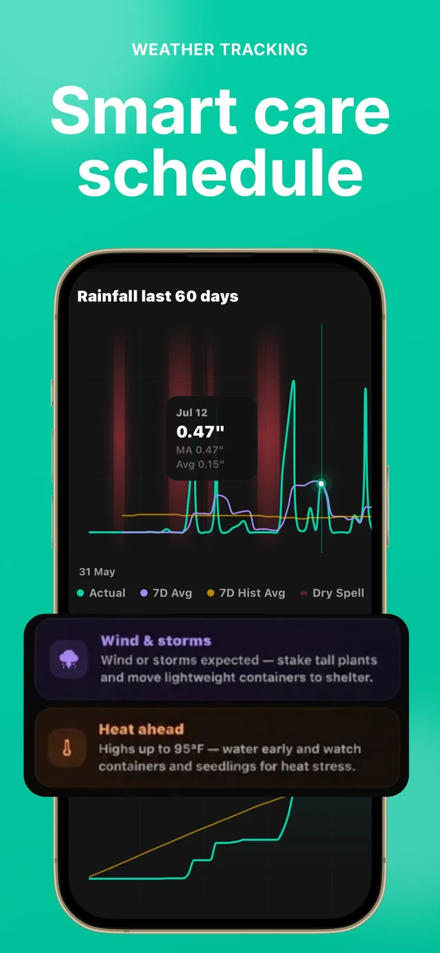 Sow: Garden & Landscape Design App Store screenshot 4