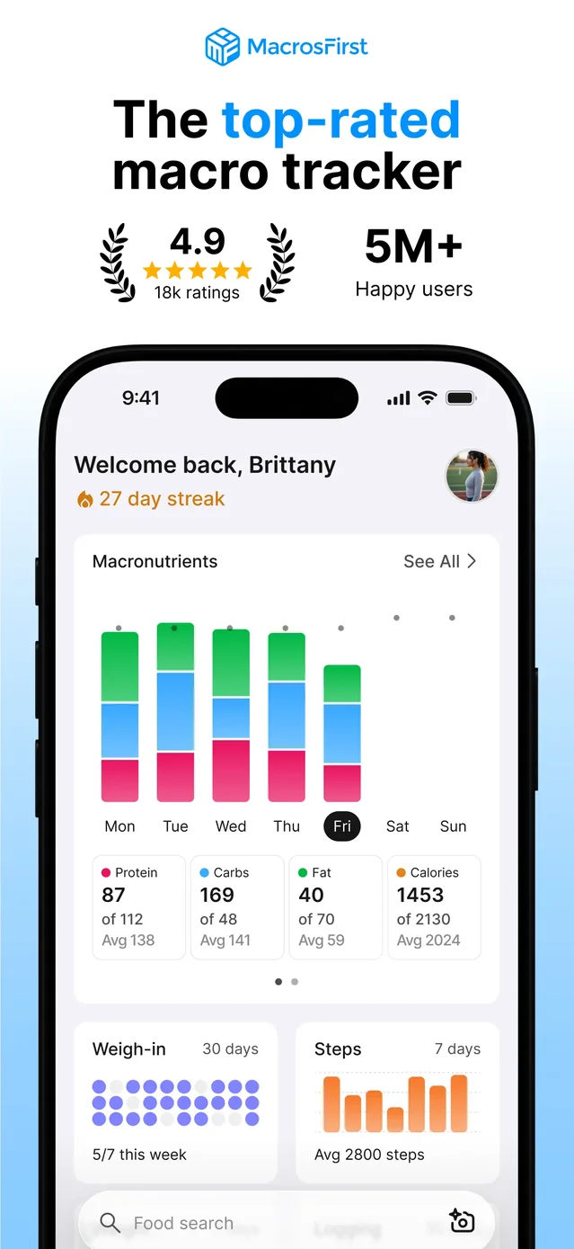 MacrosFirst - Macro Tracker App Store screenshot 1