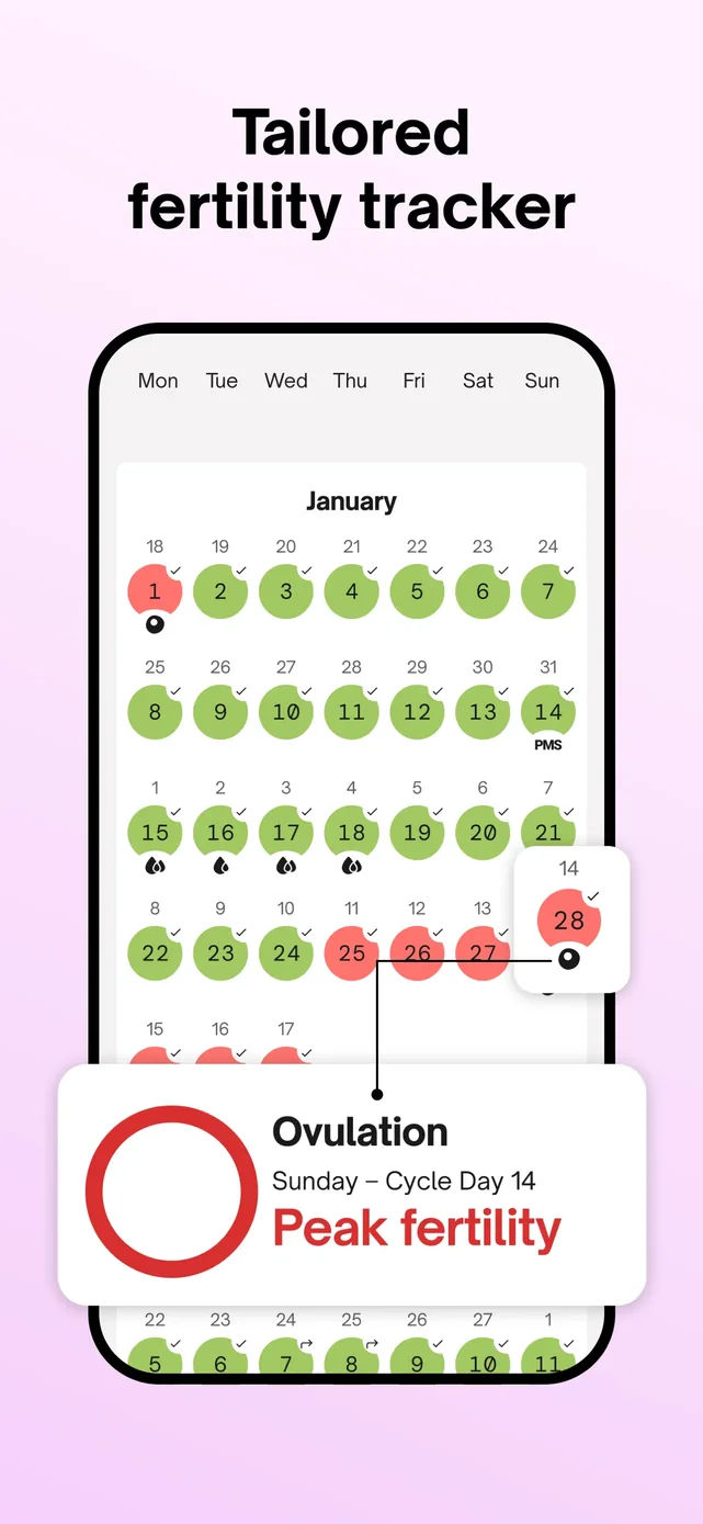 Natural Cycles Fertility App App Store screenshot 3